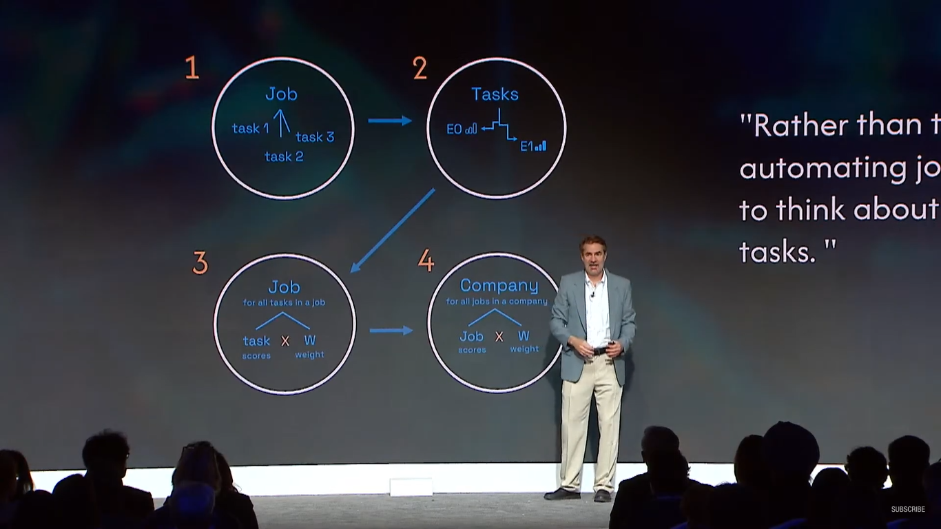 Сможет ли искусственный интеллект заменить действия человека? Ответ эксперта